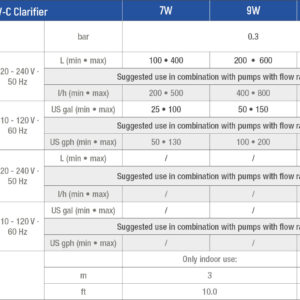 Sicce UV-C Clarifier 13W Pond - Image 2